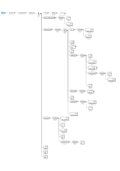 File:CoCoAXML command logical structure.svg