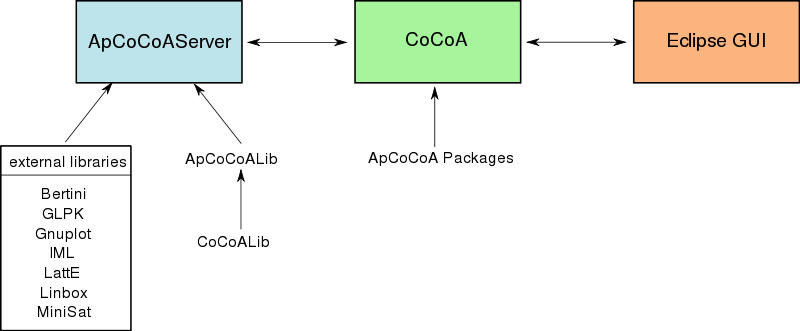 File:Apcocoa overview.svg